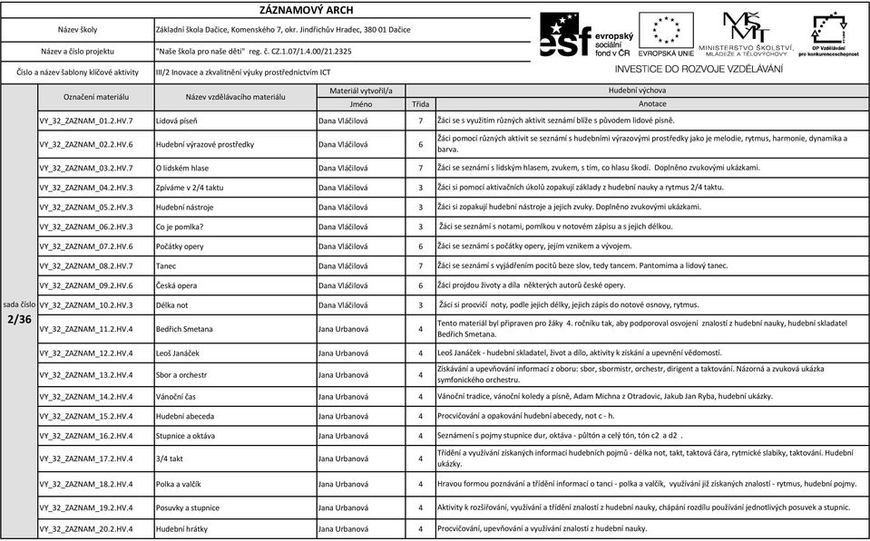 2.HV.6 Česká opera Dana Vláčilová 6 VY_32_ZAZNAM_10.2.HV.3 Délka not Dana Vláčilová 3 VY_32_ZAZNAM_11.2.HV.4 Bedřich Smetana Jana Urbanová 4 VY_32_ZAZNAM_12.2.HV.4 Leoš Janáček Jana Urbanová 4 VY_32_ZAZNAM_13.