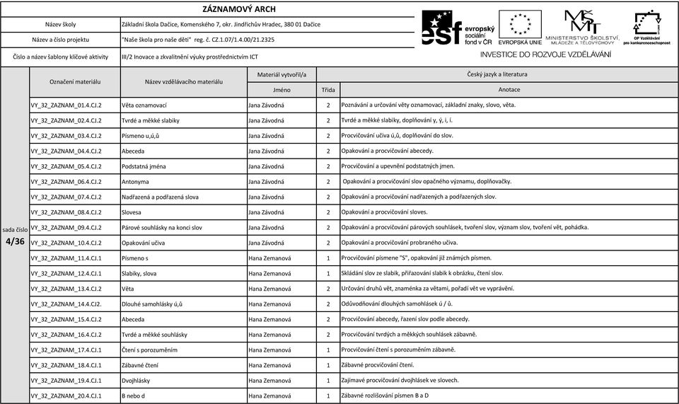 4.CJ.2 Slovesa Jana Závodná 2 VY_32_ZAZNAM_09.4.CJ.2 Párové souhlásky na konci slov Jana Závodná 2 VY_32_ZAZNAM_10.4.CJ.2 Opakování učiva Jana Závodná 2 VY_32_ZAZNAM_11.4.CJ.1 Písmeno s Hana Zemanová 1 VY_32_ZAZNAM_12.