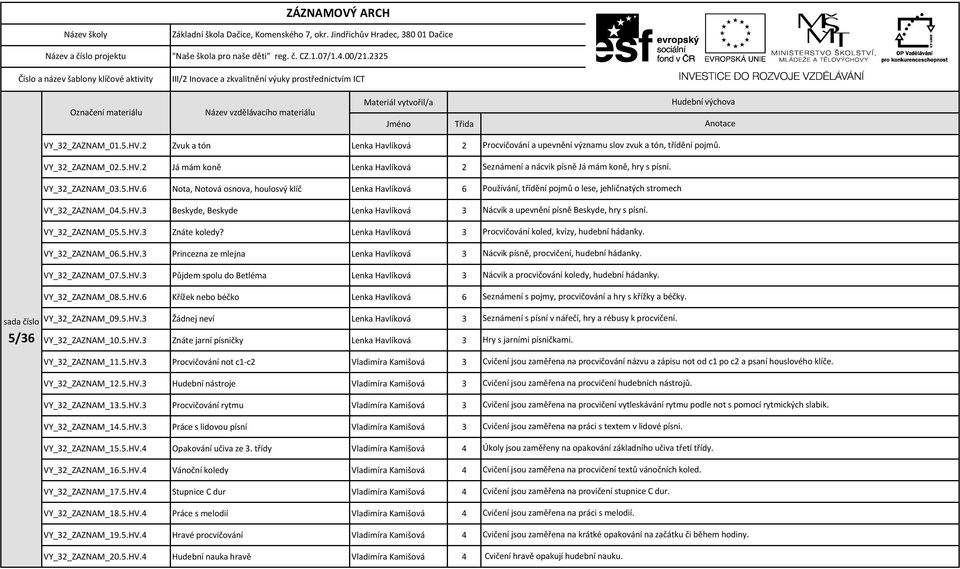 5.HV.6 Křížek nebo béčko Lenka Havlíková 6 VY_32_ZAZNAM_09.5.HV.3 Žádnej neví Lenka Havlíková 3 VY_32_ZAZNAM_10.5.HV.3 Znáte jarní písničky Lenka Havlíková 3 VY_32_ZAZNAM_11.5.HV.3 Procvičování not c1-c2 Vladimíra Kamišová 3 VY_32_ZAZNAM_12.