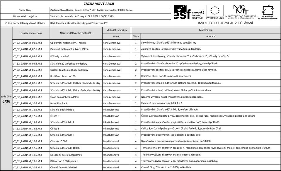 6.M.2 Sčítání a odčítání do 100 bez přechodu desítky Hana Zemanová 2 VY_32_ZAZNAM_08.6.M.2 Sčítání a odčítání do 100 s přechodem desítky Hana Zemanová 2 VY_32_ZAZNAM_09.6.M.2 Úvod do násobení a dělení Hana Zemanová 2 VY_32_ZAZNAM_10.