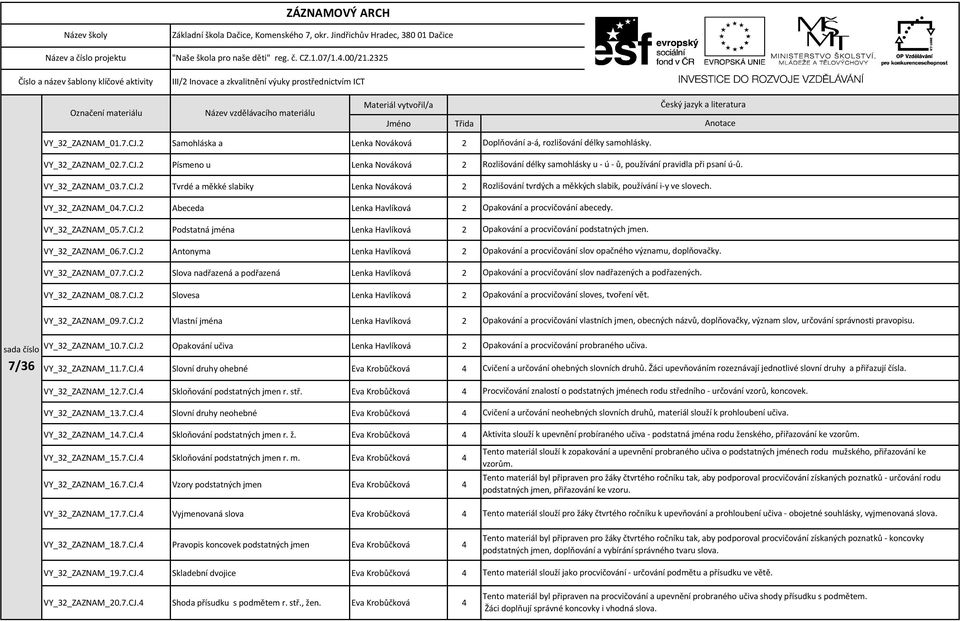 7.CJ.2 Slovesa Lenka Havlíková 2 VY_32_ZAZNAM_09.7.CJ.2 Vlastní jména Lenka Havlíková 2 VY_32_ZAZNAM_10.7.CJ.2 Opakování učiva Lenka Havlíková 2 VY_32_ZAZNAM_11.7.CJ.4 Slovní druhy ohebné Eva Krobůčková 4 VY_32_ZAZNAM_12.