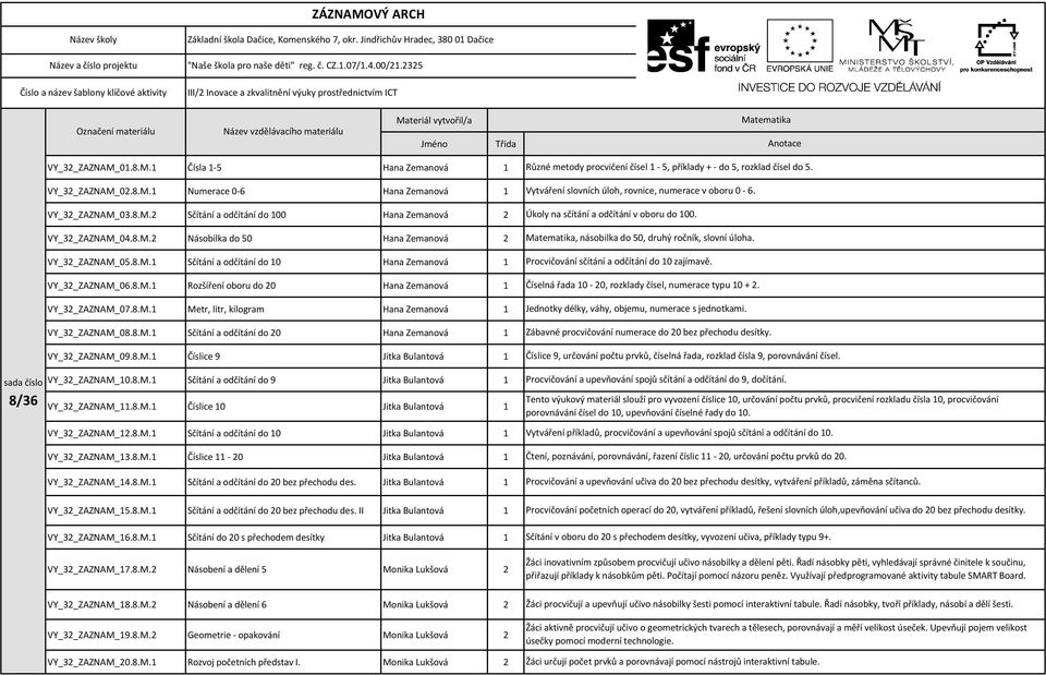 8.M.1 Číslice 9 Jitka Bulantová 1 VY_32_ZAZNAM_10.8.M.1 Sčítání a odčítání do 9 Jitka Bulantová 1 VY_32_ZAZNAM_11.8.M.1 Číslice 10 Jitka Bulantová 1 VY_32_ZAZNAM_12.8.M.1 Sčítání a odčítání do 10 Jitka Bulantová 1 VY_32_ZAZNAM_13.