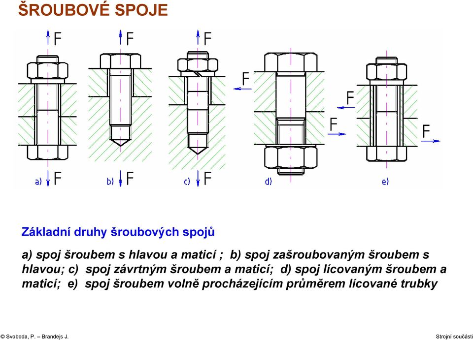 spoj závrtným šroubem a maticí; d) spoj lícovaným šroubem a