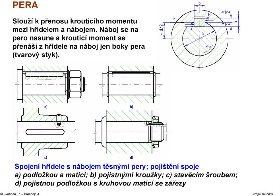 (tvarový styk).