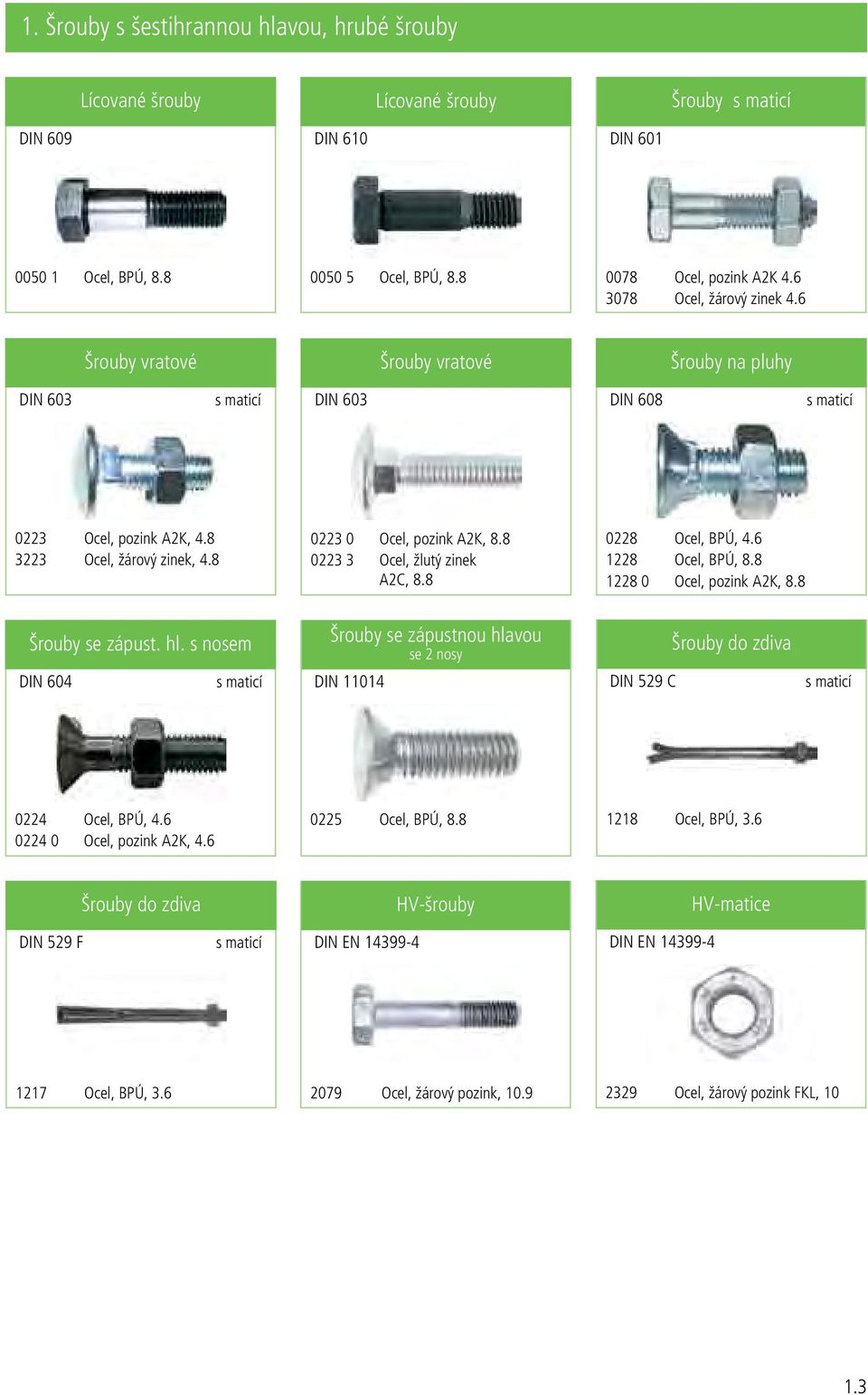 8 0223 0 Ocel, pozink A2K, 8.8 0223 3 Ocel, žlutý zinek A2C, 8.8 0228 Ocel, BPÚ, 4.6 1228 Ocel, BPÚ, 8.8 1228 0 Ocel, pozink A2K, 8.8 Šrouby se zápust. hl.