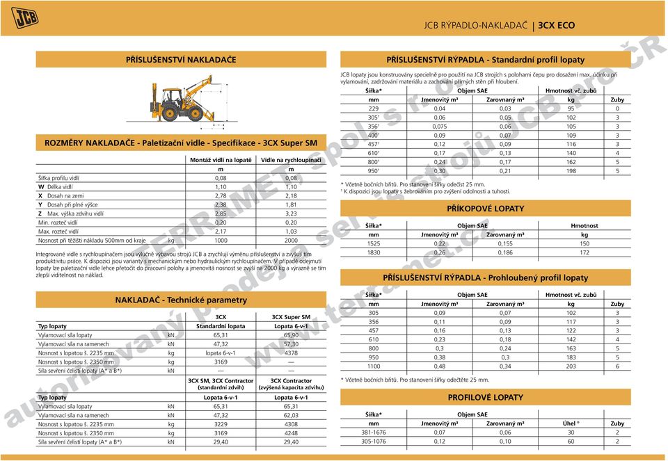 rozteč vidlí 2,17 1,03 Nosnost při těžišti nákladu 500 od kraje kg 1000 2000 Integrované vidle s rychloupínače jsou výlučně výbavou strojů JCB a zrychlují výěnu příslušenství a zvyšují tí