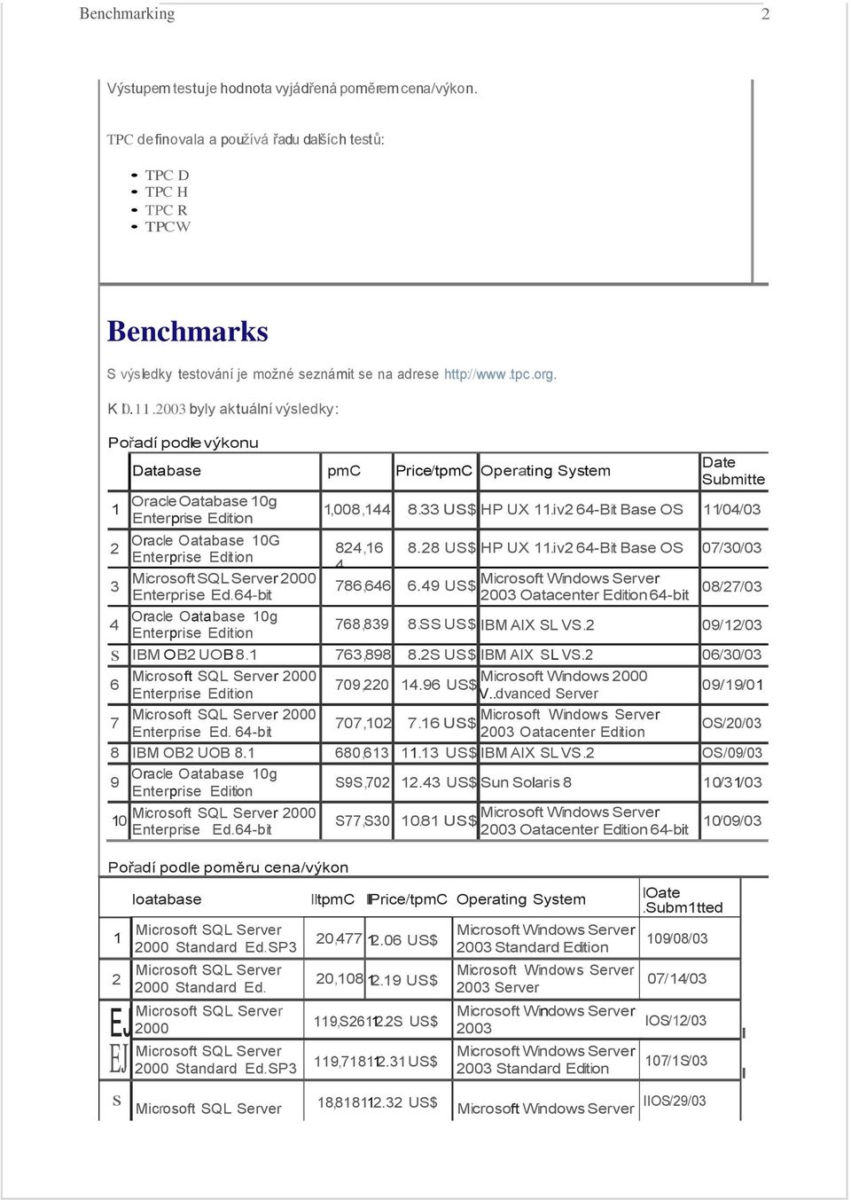 2003 byly ak tuální výsledky : Pořadí podle výkonu 1 2 3 Database pmc Price/tpmC Operating System Oracle Oatabase 10g Enterprise Edition Oracle Oatabase 10G Enterprise Edition Microsoft SQL Server