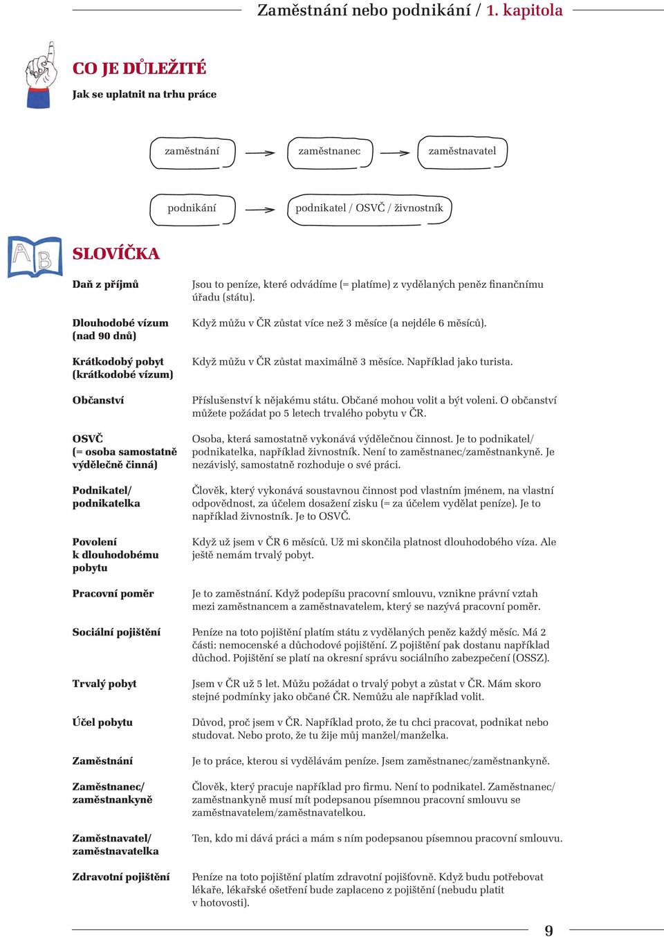 pobyt (krátkodobé vízum) Občanství OSVČ (= osoba samostatně výdělečně činná) Podnikatel/ podnikatelka Povolení k dlouhodobému pobytu Pracovní poměr Sociální pojištění Trvalý pobyt Účel pobytu