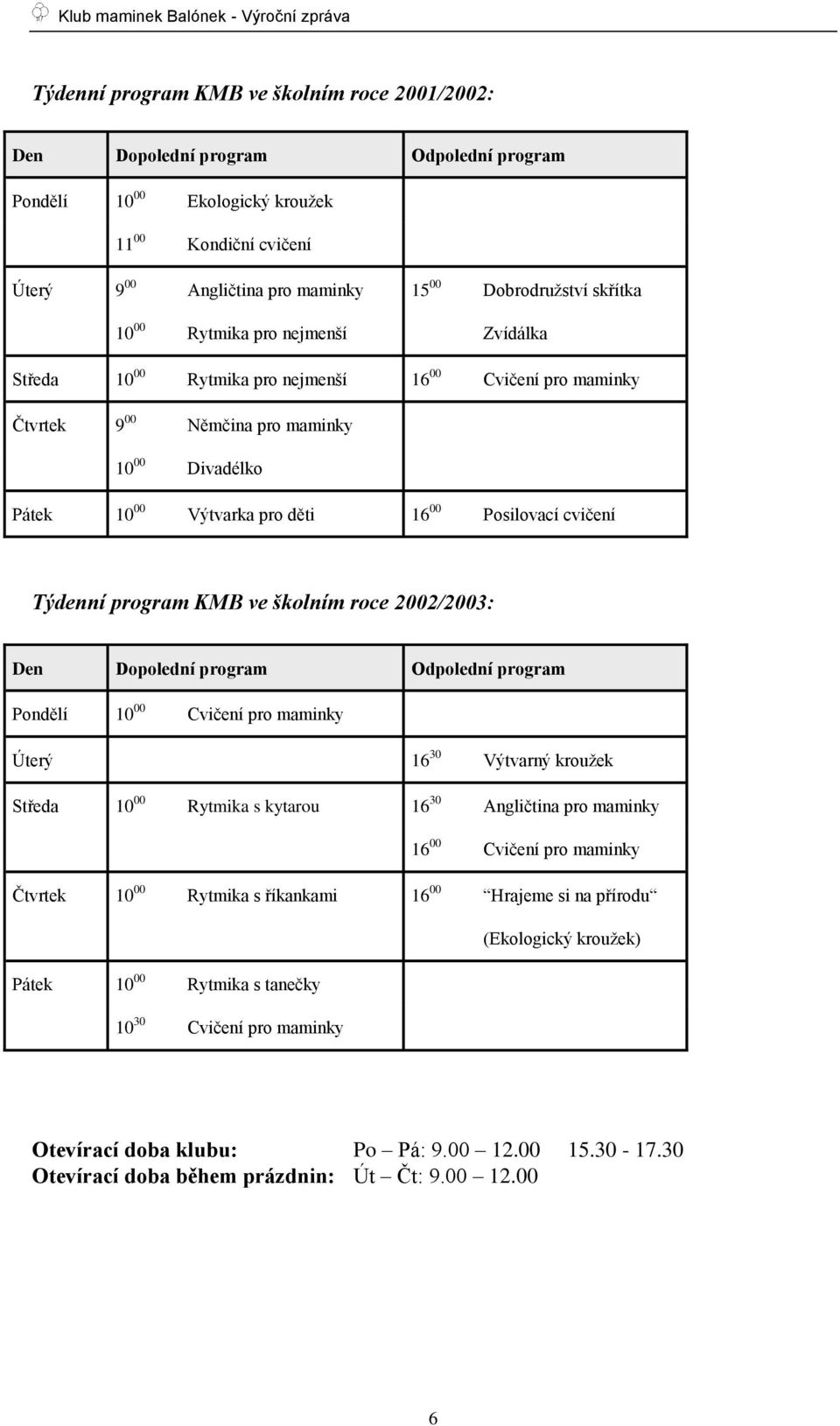 cvičení Týdenní program KMB ve školním roce 2002/2003: Den Dopolední program Odpolední program Pondělí 10 00 Cvičení pro maminky Úterý 16 30 Výtvarný krouţek Středa 10 00 Rytmika s kytarou 16 30