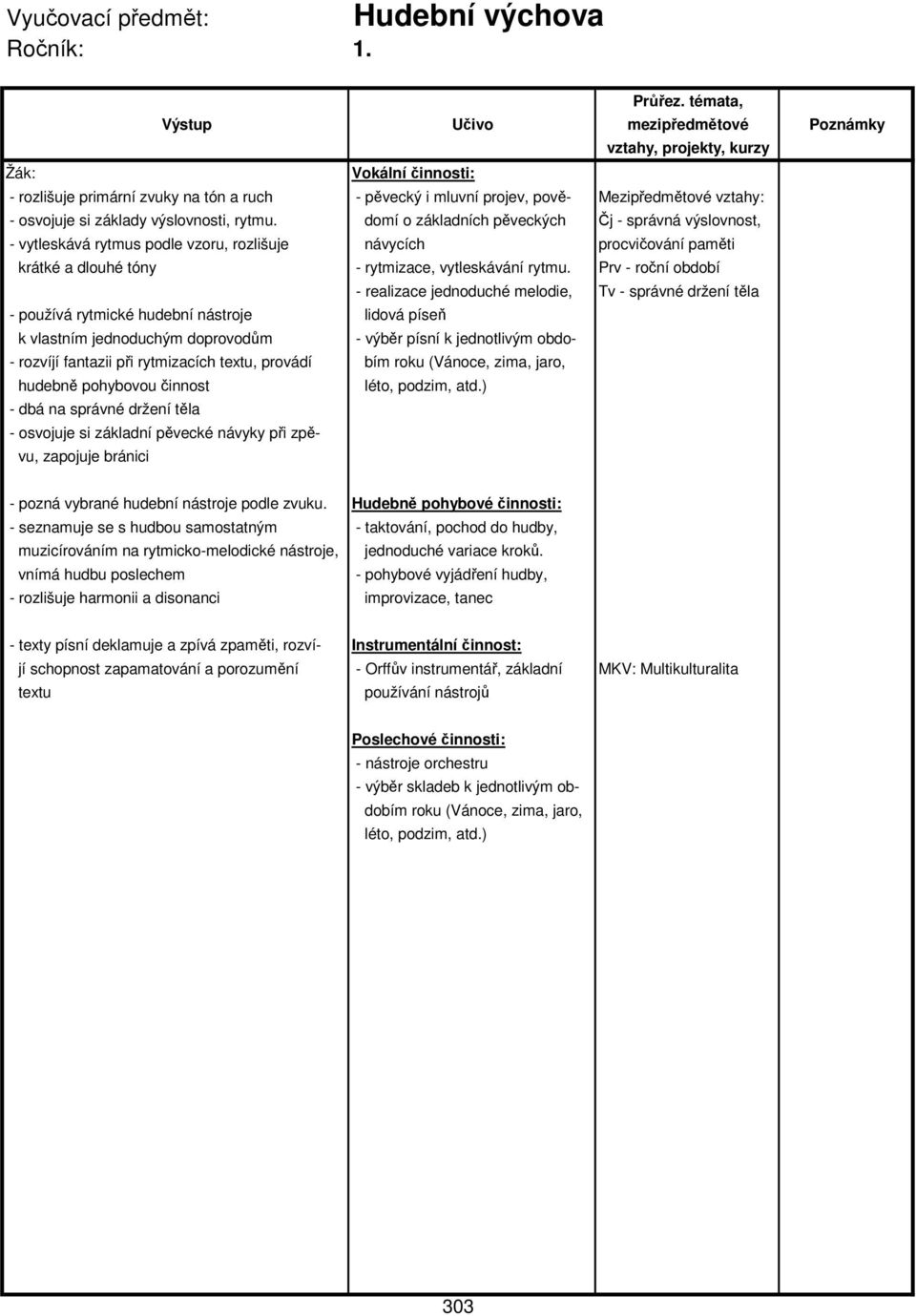 Prv - roční období - realizace jednoduché melodie, Tv - správné držení těla - používá rytmické hudební nástroje lidová píseň k vlastním jednoduchým doprovodům - výběr písní k jednotlivým obdo- -
