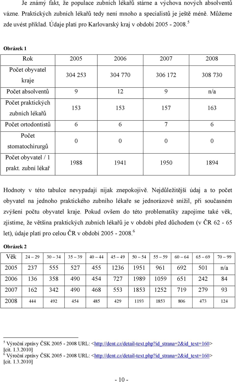 5 Obrázek 1 Rok 2005 2006 2007 2008 Počet obyvatel kraje 304 253 304 770 306 172 308 730 Počet absolventů 9 12 9 n/a Počet praktických zubních lékařů 153 153 157 163 Počet ortodontistů 6 6 7 6 Počet