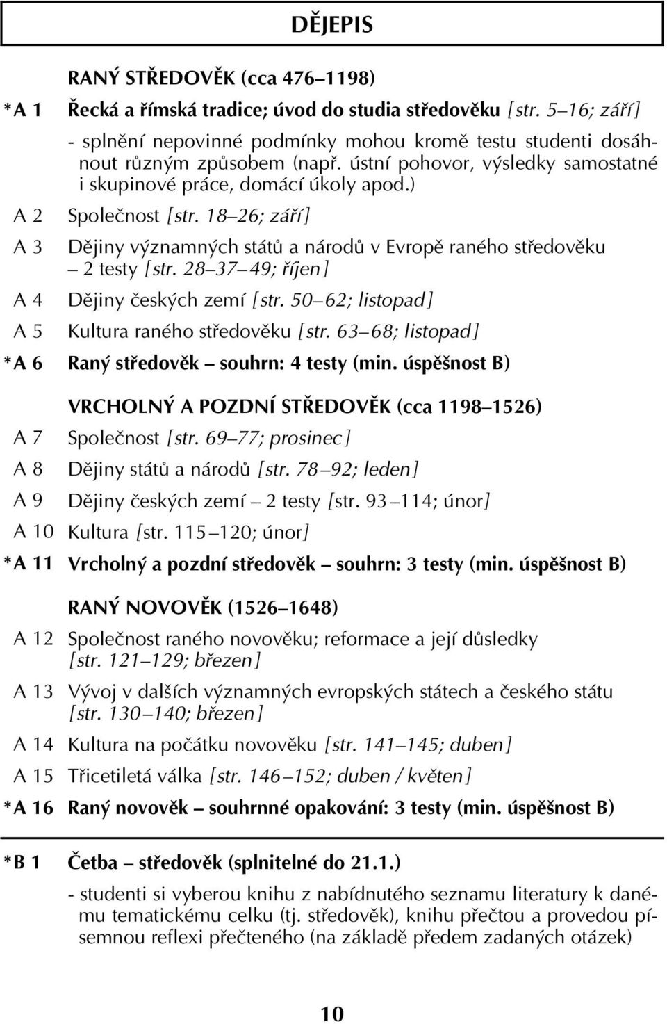 18 26; září ] Dějiny významných států a národů v Evropě raného středověku 2 testy [ str. 28 37 49; říjen ] Dějiny českých zemí [ str. 50 62; listopad ] Kultura raného středověku [ str.