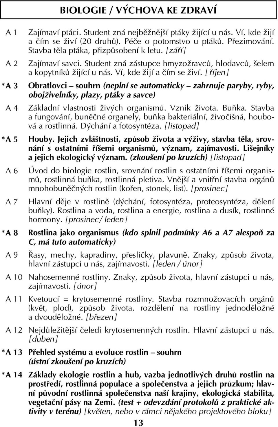 Ví, kde žijí a čím se živí. [ říjen ] Obratlovci souhrn (neplní se automaticky zahrnuje paryby, ryby, obojživelníky, plazy, ptáky a savce) Základní vlastnosti živých organismů. Vznik života. Buňka.