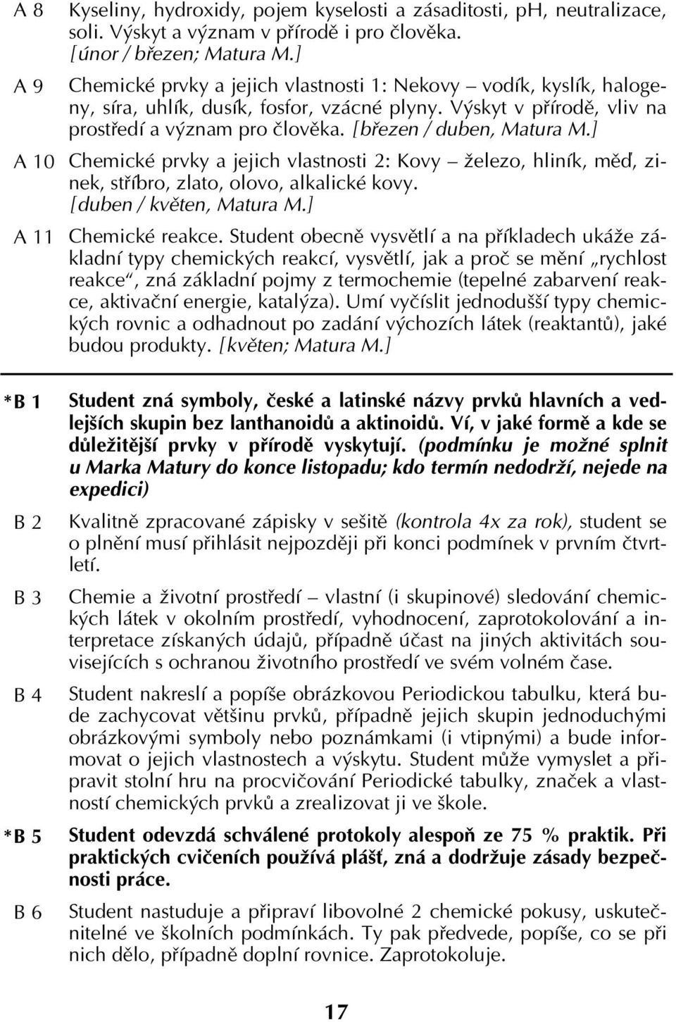 ] Chemické prvky a jejich vlastnosti 2: Kovy železo, hliník, měď, zinek, stříbro, zlato, olovo, alkalické kovy. [ duben / květen, Matura M.] Chemické reakce.