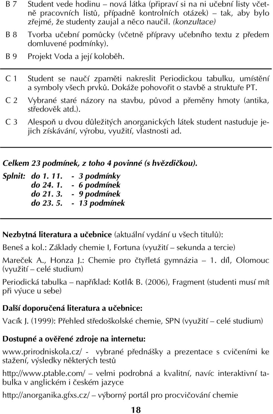 Student se naučí zpaměti nakreslit Periodickou tabulku, umístění a symboly všech prvků. Dokáže pohovořit o stavbě a struktuře PT.