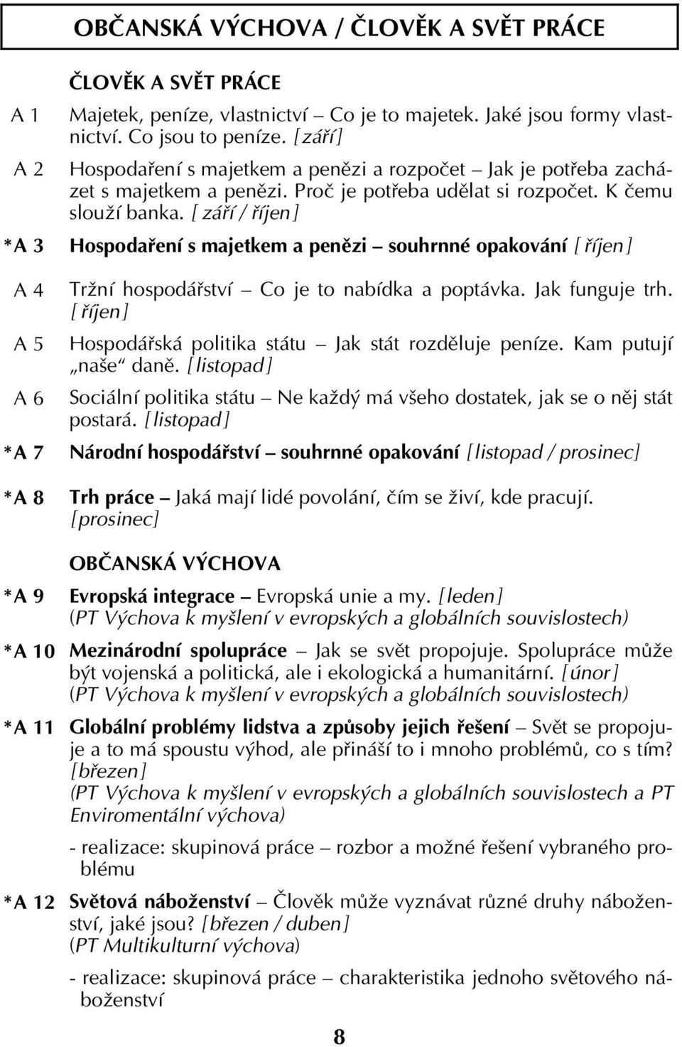 [ září / říjen ] Hospodaření s majetkem a penězi souhrnné opakování [ říjen ] Tržní hospodářství Co je to nabídka a poptávka. Jak funguje trh.