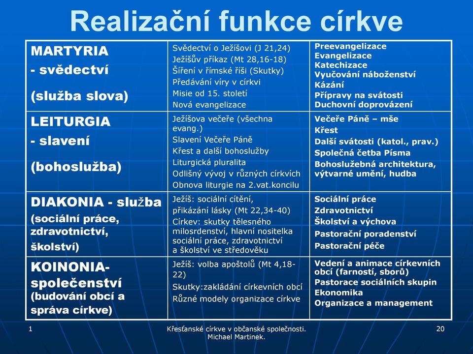 století Nová evangelizace Jeţíšova večeře (všechna evang.) Slavení Večeře Páně Křest a další bohosluţby Liturgická pluralita Odlišný vývoj v různých církvích Obnova liturgie na 2.vat.