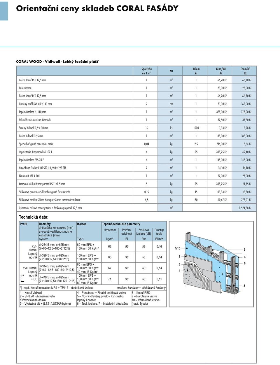 140 mm 1 m 2 1 378,00 Kč 378,00 Kč Folie difuzně otevřená Jutadach 1 m 2 1 37,50 Kč 37,50 Kč Šrouby Vidiwall 3,9 x 30 mm 16 ks 1000 0,33 Kč 5,28 Kč Deska Vidiwall 12,5 mm 1 m 2 1 188,00 Kč 188,00 Kč