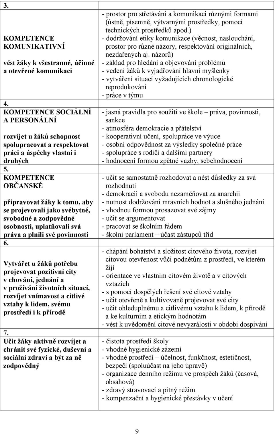 KOMPETENCE OBČANSKÉ připravovat žáky k tomu, aby se projevovali jako svébytné, svobodné a zodpovědné osobnosti, uplatňovali svá práva a plnili své povinnosti 6.