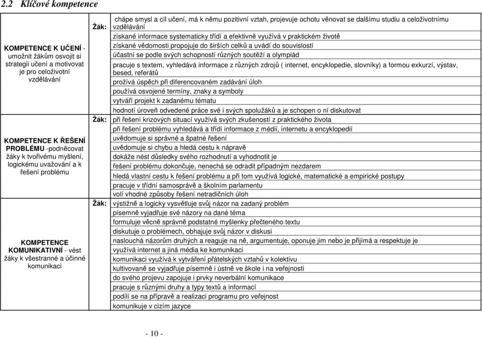 studiu a celoživotnímu vzdělávání získané informace systematicky třídí a efektivně využívá v praktickém životě získané vědomosti propojuje do širších celků a uvádí do souvislostí účastní se podle