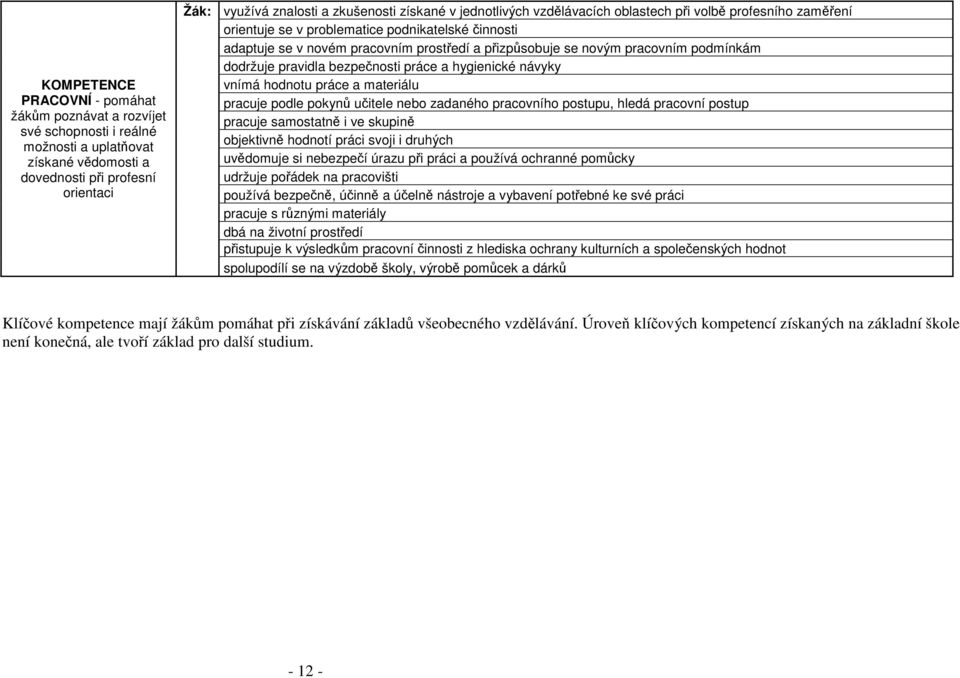 podmínkám dodržuje pravidla bezpečnosti práce a hygienické návyky vnímá hodnotu práce a materiálu pracuje podle pokynů učitele nebo zadaného pracovního postupu, hledá pracovní postup pracuje