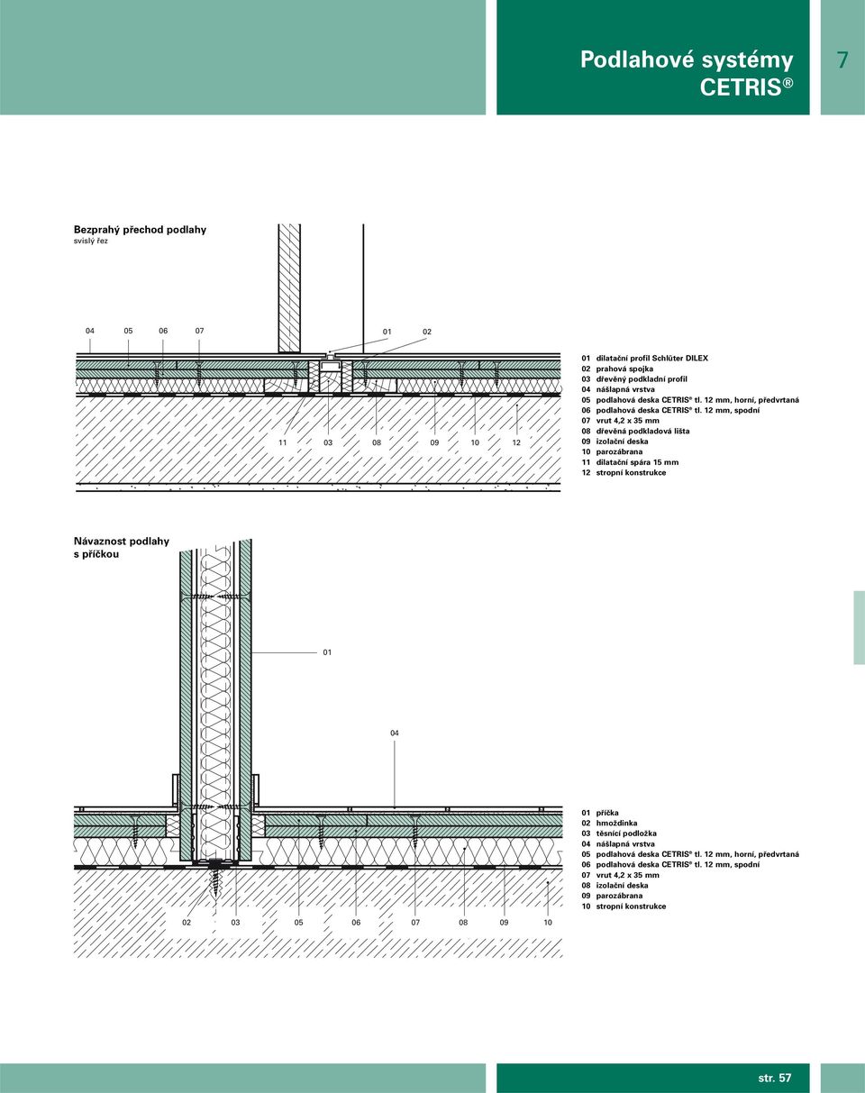 12 mm, spodní 07 vrut 4,2 x 35 mm 08 dfievûná podkladová li ta 09 izolaãní deska 10 parozábrana 11 dilataãní spára 15 mm 12 stropní konstrukce Návaznost podlahy s pfiíãkou 01