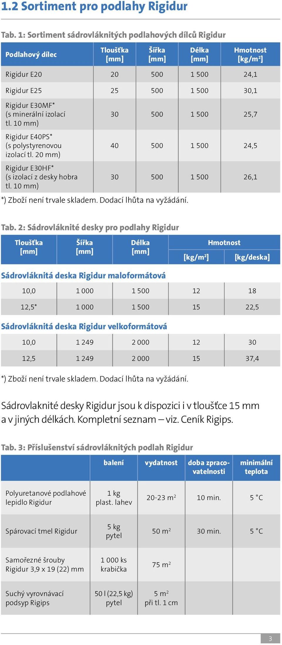 E30MF* (s minerální izolací 30 500 1 500 25,7 tl. 10 mm) Rigidur E40PS* (s polystyrenovou 40 500 1 500 24,5 izolací tl. 20 mm) Rigidur E30HF* (s izolací z desky hobra 30 500 1 500 26,1 tl.