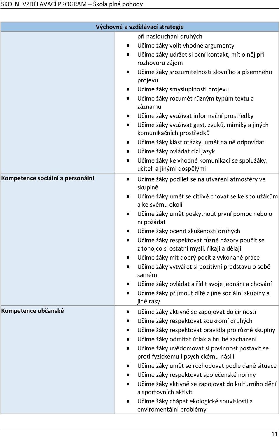 komunikačních prostředků Učíme žáky klást otázky, umět na ně odpovídat Učíme žáky ovládat cizí jazyk Učíme žáky ke vhodné komunikaci se spolužáky, učiteli a jinými dospělými Kompetence sociální a