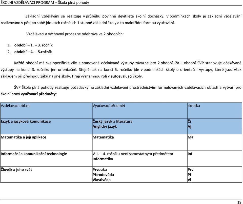 ročník Každé období má své specifické cíle a stanovené očekávané výstupy závazné pro 2.období. Za 1.období ŠVP stanovuje očekávané výstupy na konci 3. ročníku jen orientačně. Stejně tak na konci 5.