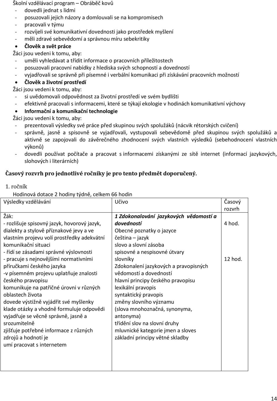 a dovedností - vyjadřovali se správně při písemné i verbální komunikaci při získávání pracovních možností Člověk a životní prostředí Žáci jsou vedeni k tomu, aby: - si uvědomovali odpovědnost za
