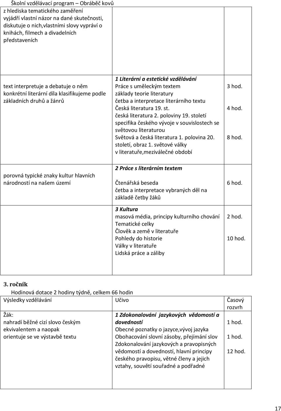 Česká literatura 19. st. česká literatura 2. poloviny 19. století specifika českého vývoje v souvislostech se světovou literaturou Světová a česká literatura 1. polovina 20. století, obraz 1.