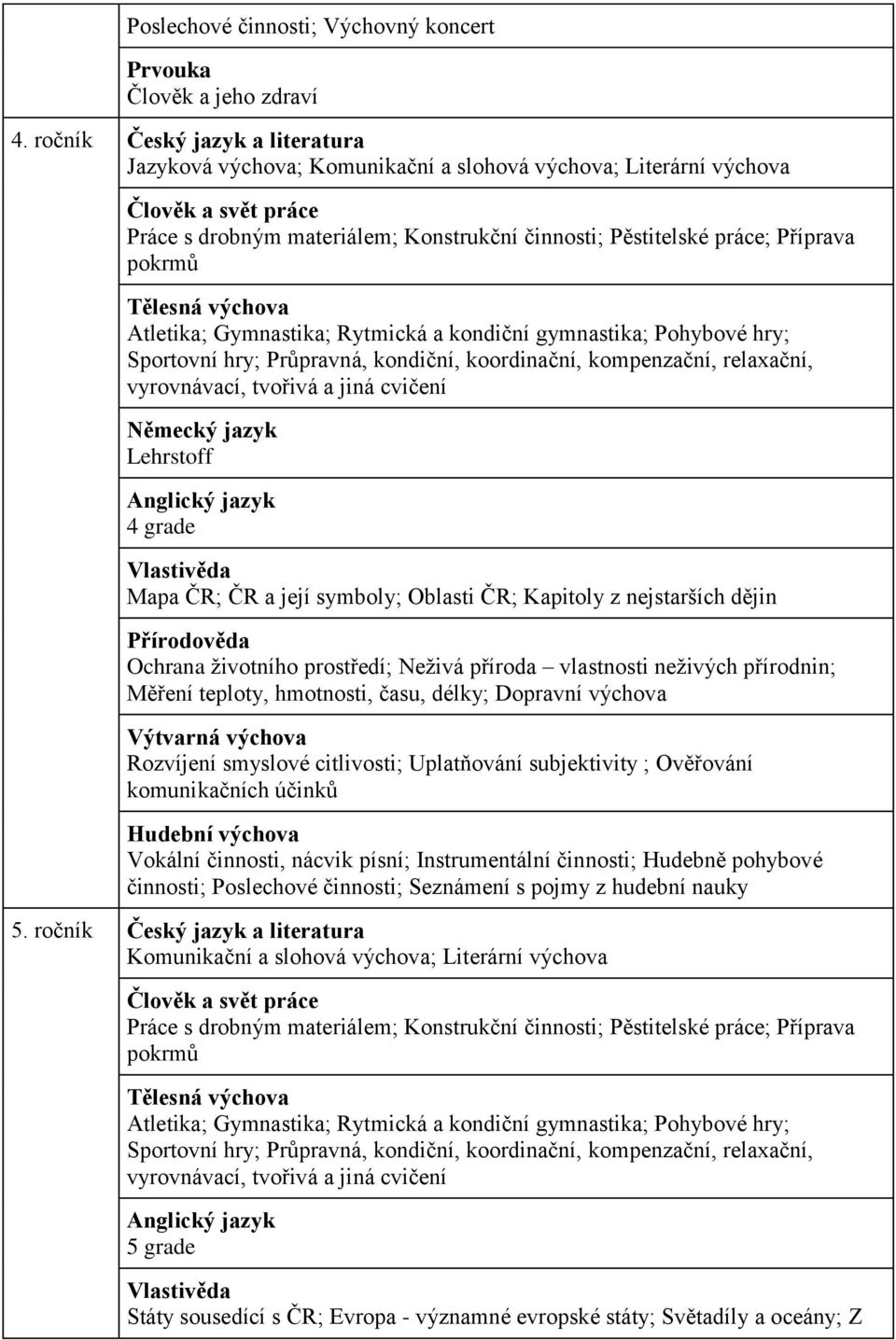 pokrmů Tělesná výchova Atletika; Gymnastika; Rytmická a kondiční gymnastika; Pohybové hry; Sportovní hry; Průpravná, kondiční, koordinační, kompenzační, relaxační, vyrovnávací, tvořivá a jiná cvičení