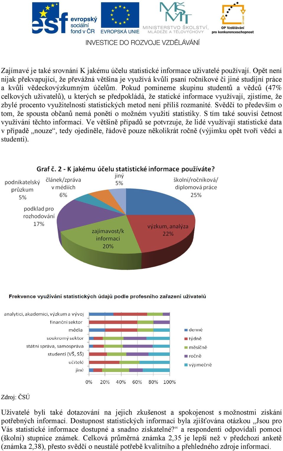 Pokud pomineme skupinu studentů a vědců (47% celkových uživatelů), u kterých se předpokládá, že statické informace využívají, zjistíme, že zbylé procento využitelnosti statistických metod není příliš