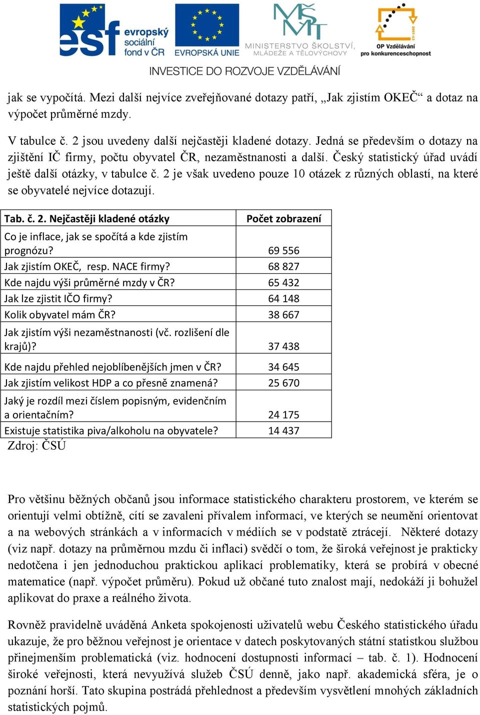 2 je však uvedeno pouze 10 otázek z různých oblastí, na které se obyvatelé nejvíce dotazují. Tab. č. 2. Nejčastěji kladené otázky Počet zobrazení Co je inflace, jak se spočítá a kde zjistím prognózu?