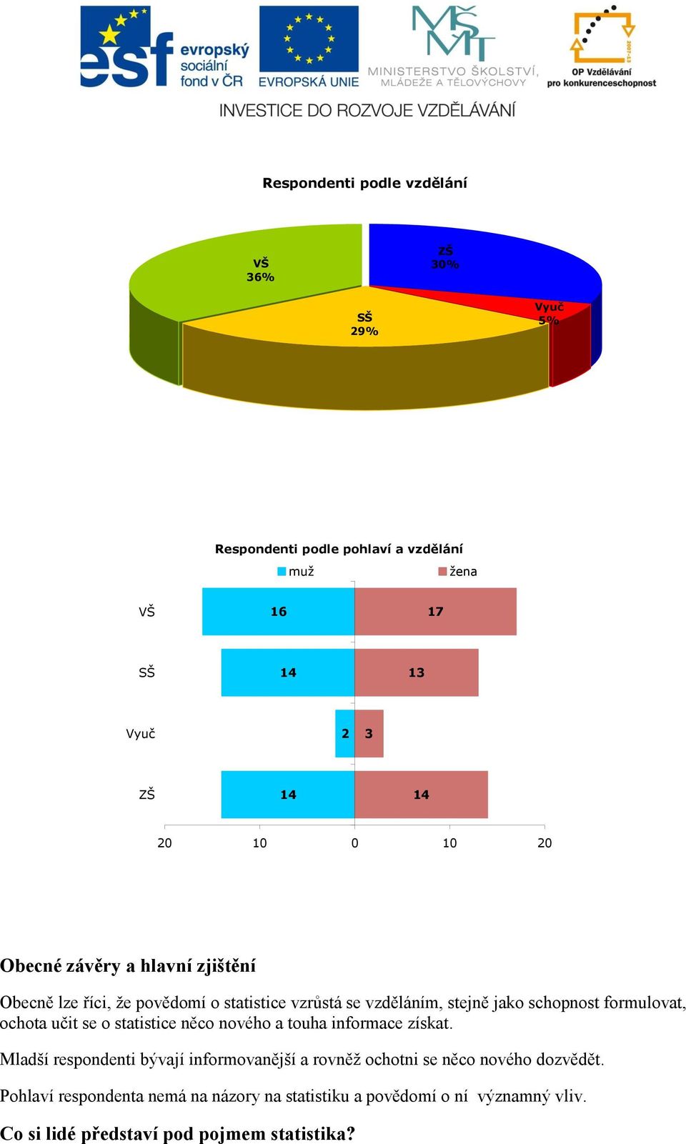 formulovat, ochota učit se o statistice něco nového a touha informace získat.