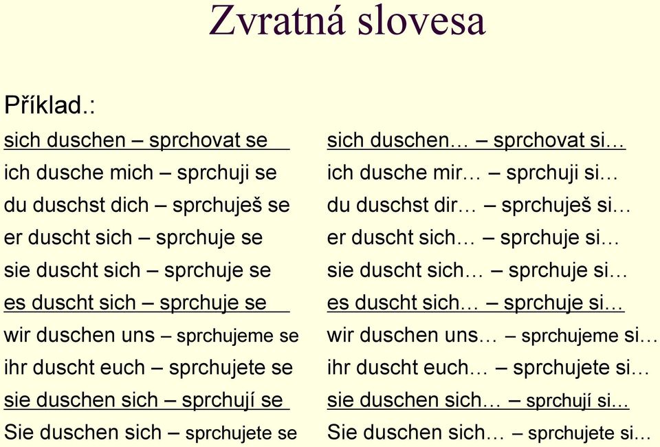 duscht sich sprchuje se wir duschen uns sprchujeme se ihr duscht euch sprchujete se sie duschen sich sprchují se Sie duschen sich sprchujete se sich