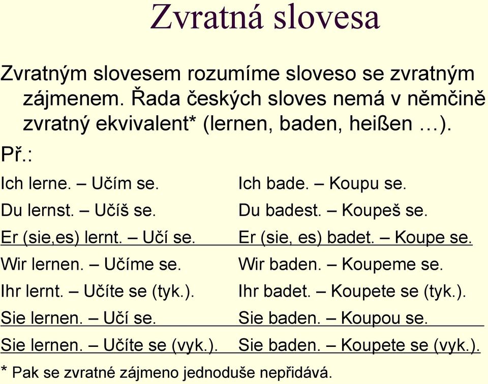 Er (sie,es) lernt. Učí se. Wir lernen. Učíme se. Ihr lernt. Učíte se (tyk.). Sie lernen. Učí se. Sie lernen. Učíte se (vyk.). Ich bade.