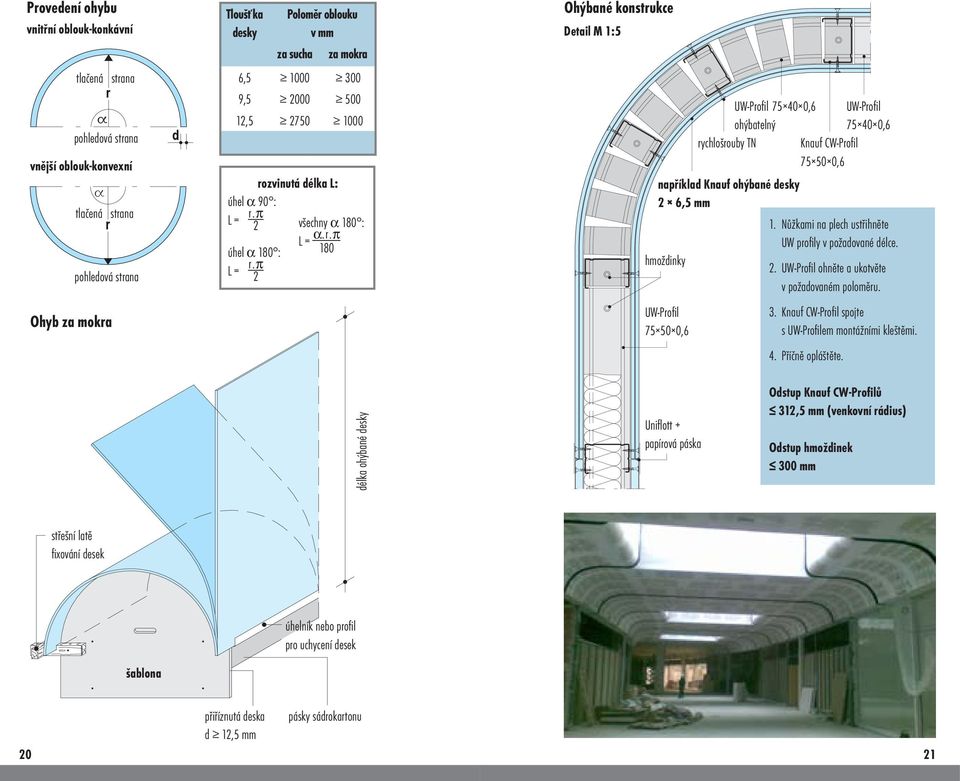 π UW-Profil 75 40 0,6 UW-Profil ohýbatelný 75 40 0,6 rychlošrouby TN Knauf CW-Profil 75 50 0,6 například Knauf ohýbané desky 2 6,5 mm hmoždinky 1.