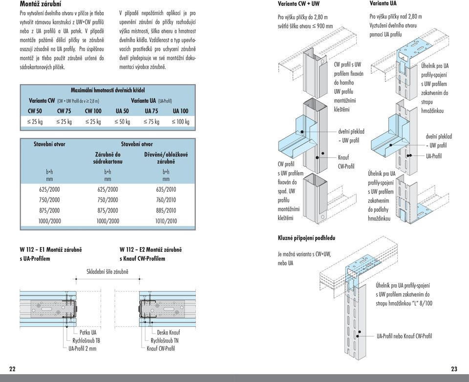 Varianta CW (CW + UW Profil do v 2,8 m) Maximální hmotnosti dveřních křídel Varianta UA (UA-Profil) CW 50 CW 75 CW 100 UA 50 UA 75 UA 100 25 kg 25 kg 25 kg 50 kg 75 kg 100 kg Stavební otvor b h mm