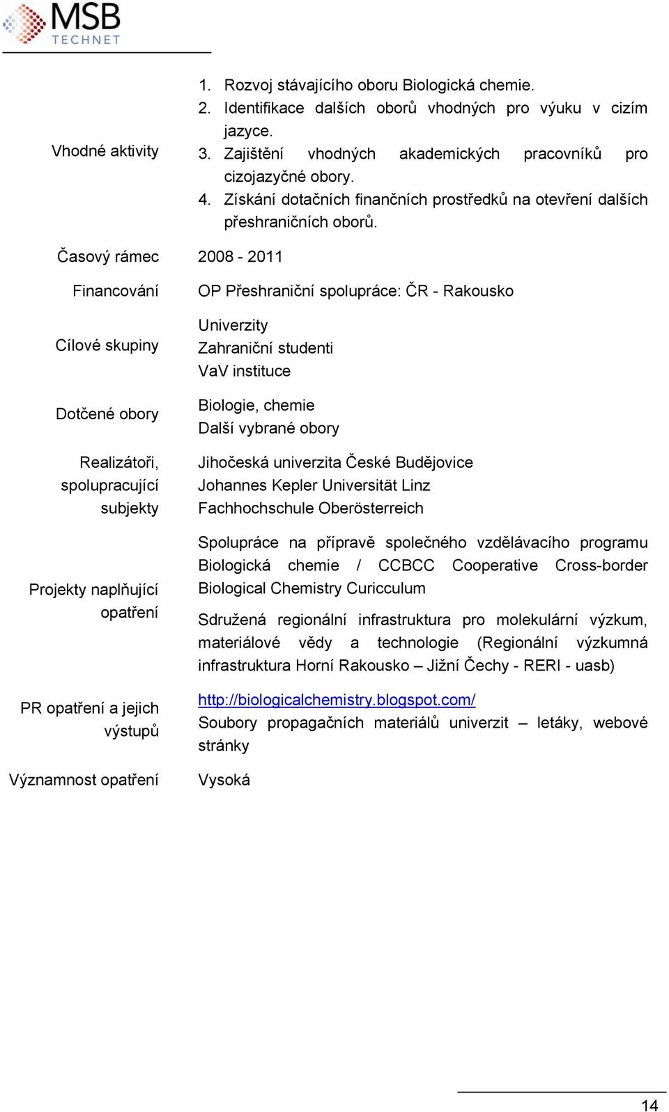 Časový rámec 2008-2011 Financování Cílové skupiny Dotčené obory Realizátoři, spolupracující subjekty Projekty naplňující PR a jejich výstupů Významnost OP Přeshraniční spolupráce: ČR - Rakousko