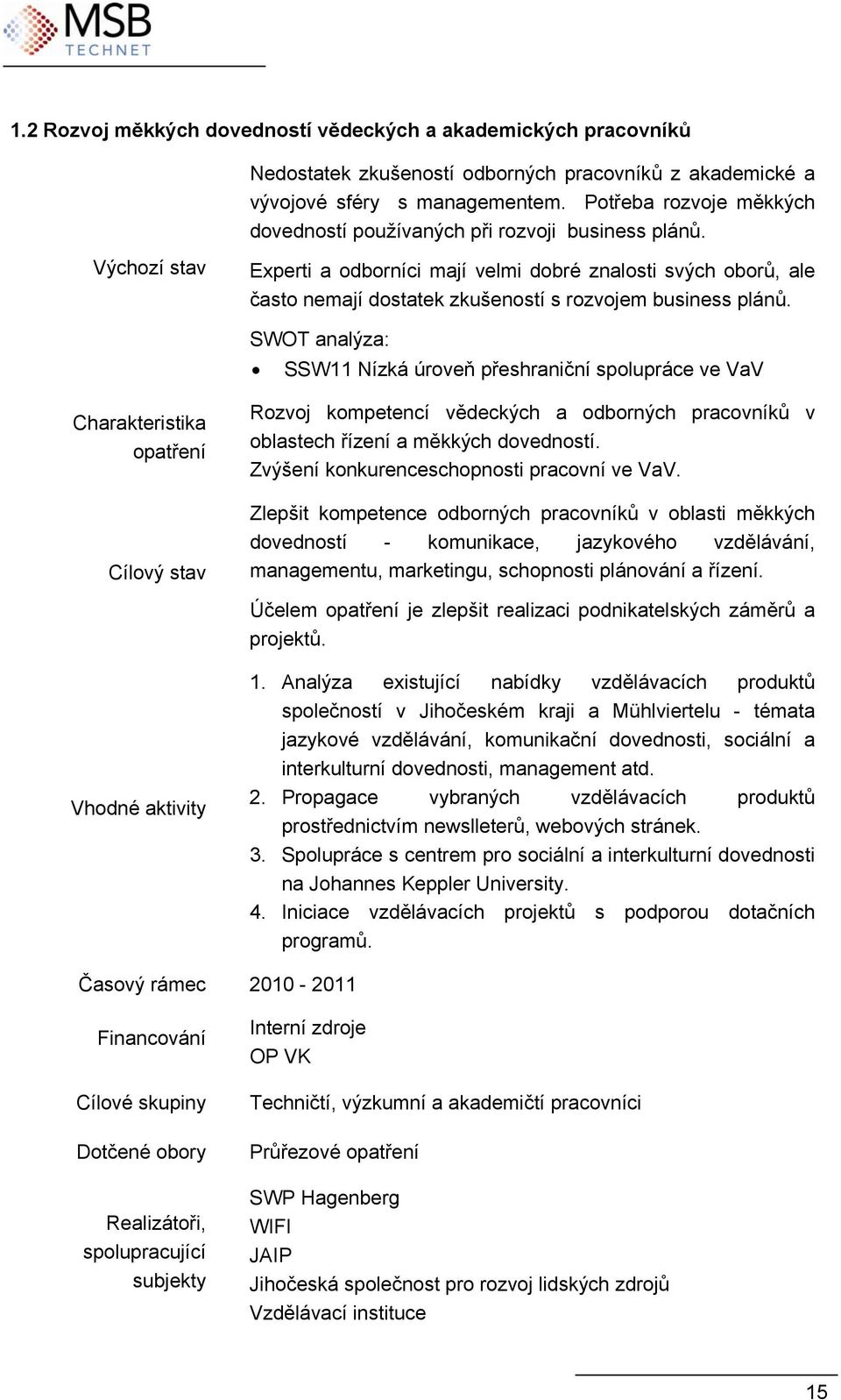 Výchozí stav Experti a odborníci mají velmi dobré znalosti svých oborů, ale často nemají dostatek zkušeností s rozvojem business plánů.