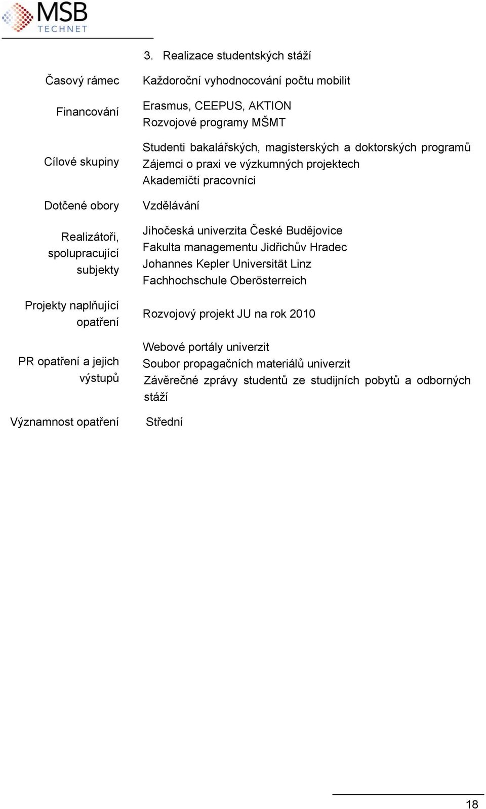 projektech Akademičtí pracovníci Vzdělávání Jihočeská univerzita České Budějovice Fakulta managementu Jidřichův Hradec Johannes Kepler Universität Linz Fachhochschule