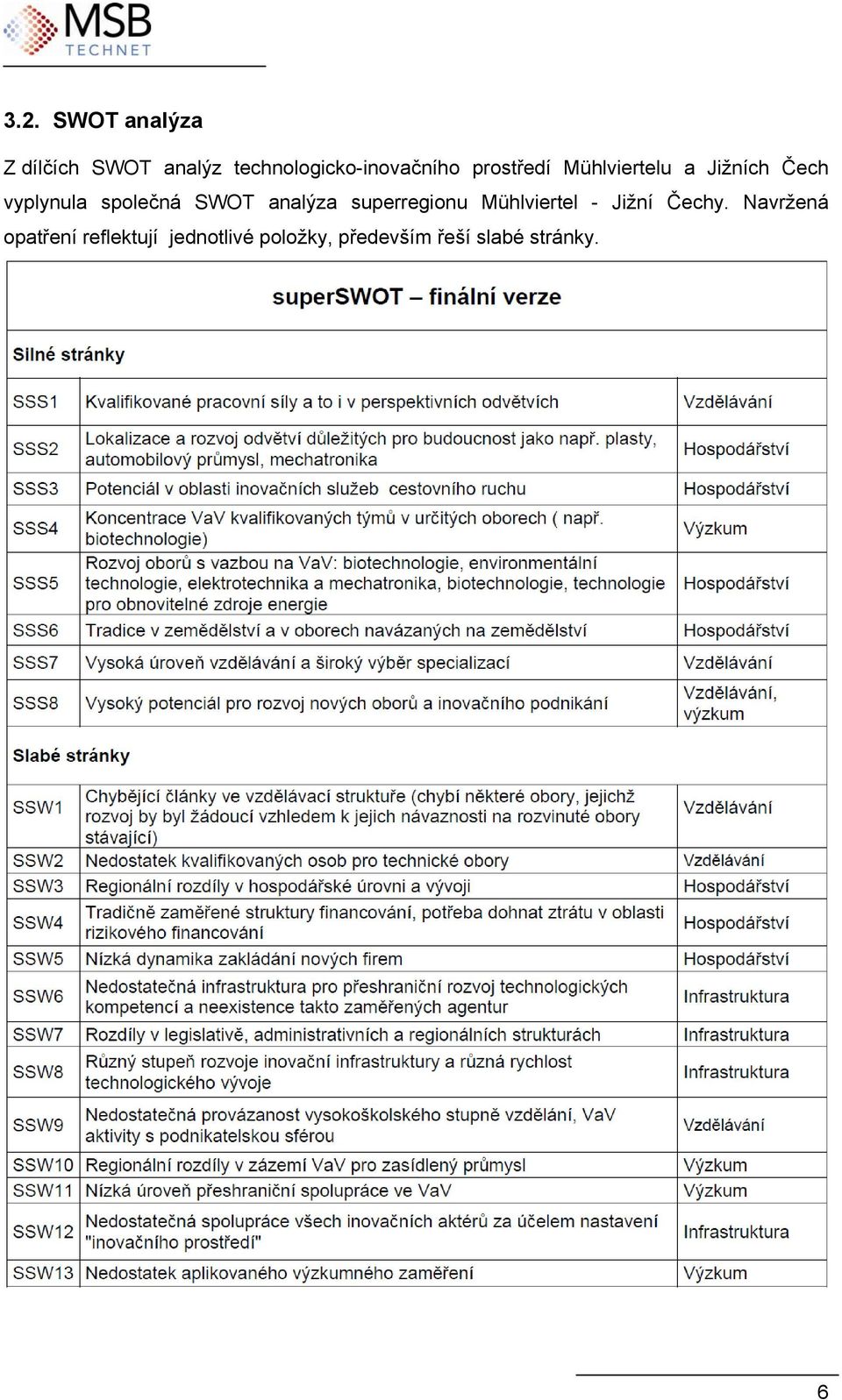 Čech vyplynula společná SWOT analýza superregionu Mühlviertel