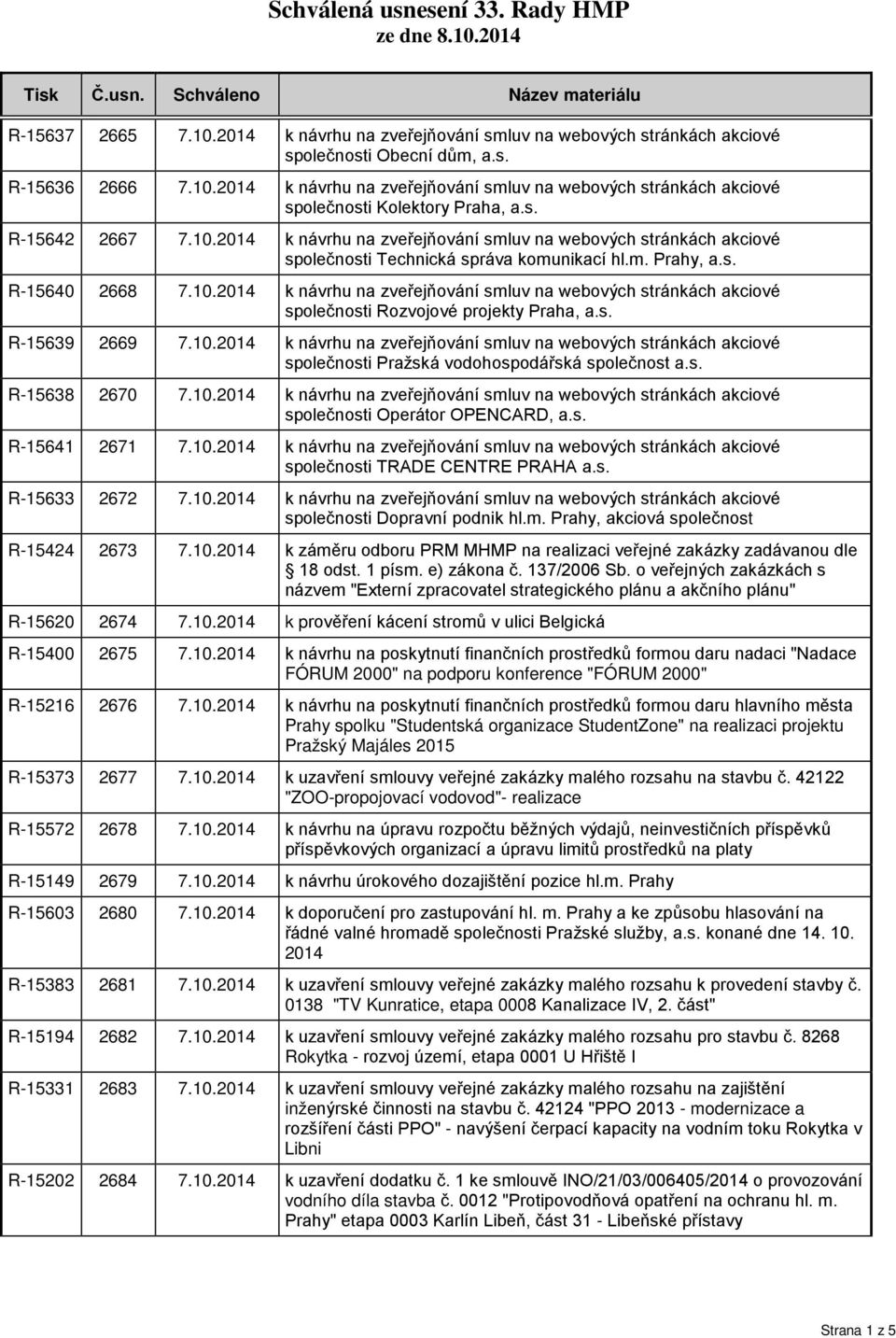 s. R-15639 2669 7.10.2014 k návrhu na zveřejňování smluv na webových stránkách akciové společnosti Pražská vodohospodářská společnost a.s. R-15638 2670 7.10.2014 k návrhu na zveřejňování smluv na webových stránkách akciové společnosti Operátor OPENCARD, a.