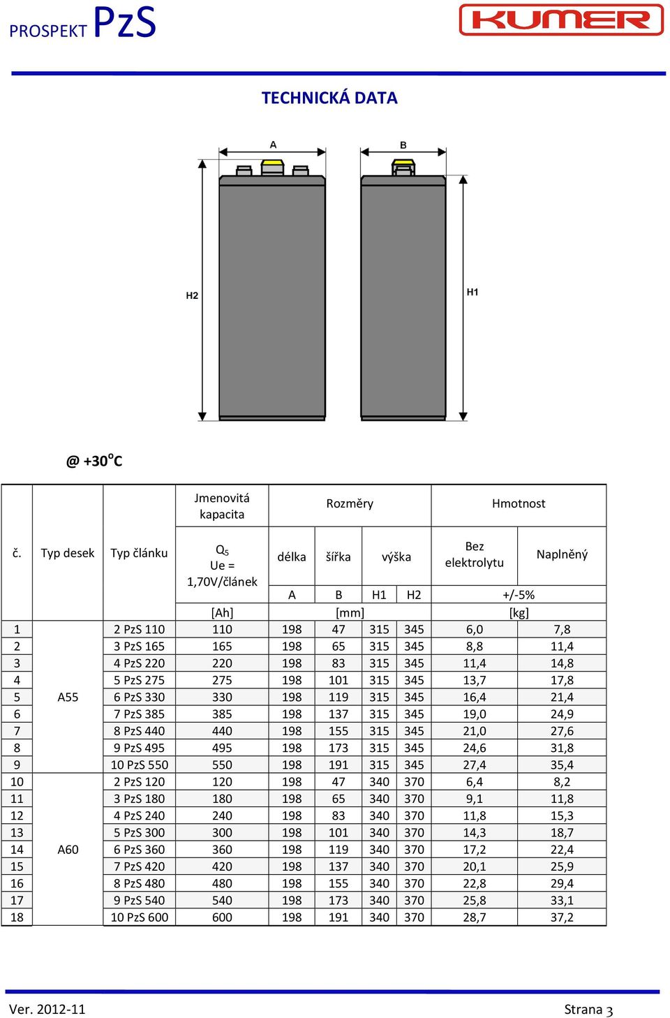 35,4 10 2 PzS 120 120 198 47 340 370 6,4 8,2 11 3 PzS 180 180 198 65 340 370 9,1 11,8 12 4 PzS 240 240 198 83 340 370 11,8 15,3 13 5 PzS 300 300 198 101 340 370 14,3 18,7 14 A60 6 PzS 360 360 198 119