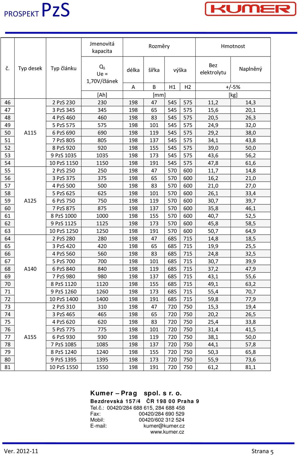 PzS 250 250 198 47 570 600 11,7 14,8 56 3 PzS 375 375 198 65 570 600 16,2 21,0 57 4 PzS 500 500 198 83 570 600 21,0 27,0 58 5 PzS 625 625 198 101 570 600 26,1 33,4 59 A125 6 PzS 750 750 198 119 570