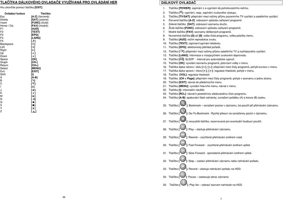 Graph [CH-] Return [CH+] Select [MENU] Exit [EXIT] Shift [i] A [A-B] B [ ] C [ ] I [S] J K M N [ I] Q X Y Z [ ] DÁLKOVÝ OVLADAČ 1. Tlačítko [POWER]: zapínání z a vypínání do pohotovostního režimu. 2.