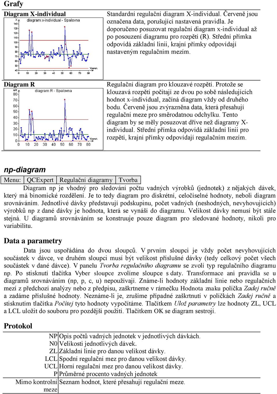 Diagram R Regulační diagram pro klouzavé rozpětí. Protože se klouzavá rozpětí počítají ze dvou po sobě následujících hodnot x-individual, začíná diagram vždy od druhého bodu.