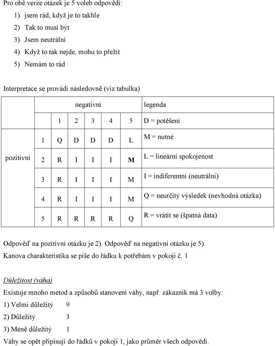 neurčitý výsledek (nevhodná otázka) R = vrátit se (špatná data) Odpověď na pozitivní otázku je 2). Odpověď na negativní otázku je 5). Kanova charakteristika se píše do řádku k potřebám v pokoji č.