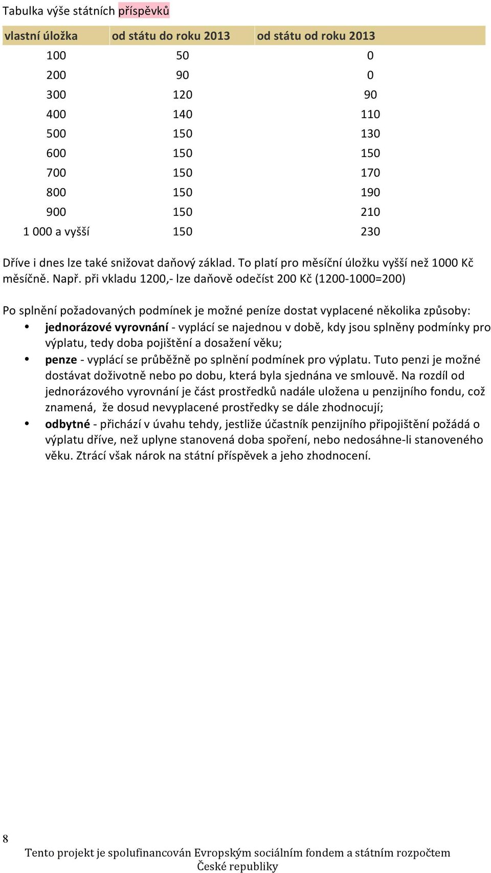 při vkladu 1200,- lze daňově odečíst 200 Kč (1200-1000=200) Po splnění požadovaných podmínek je možné peníze dostat vyplacené několika způsoby: jednorázové vyrovnání - vyplácí se najednou v době, kdy